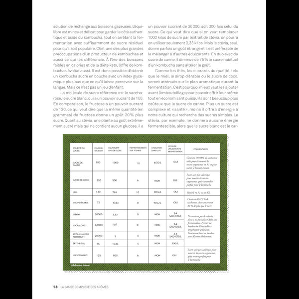 Révolution Kombucha extrait - typpes et quantité de sucres