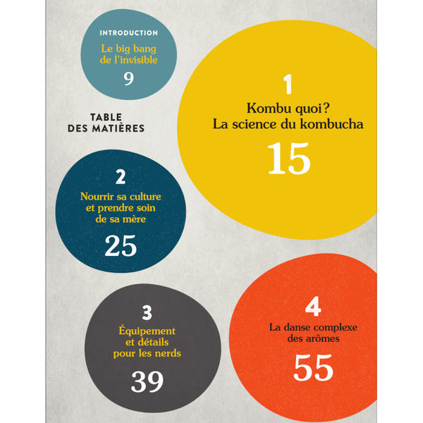 Révolution Kombucha Table des matières